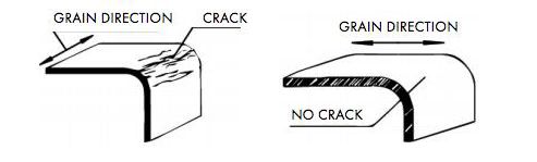 Plasticity and grain direction